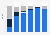 Distribution of psychologists' thoughts on using AI at work in the next three years in the United States as of 2024, by AI use frequency