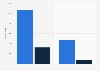 Number of patent grants and patent applications in Egypt in 2023, by type of residency