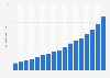 Value of military expenditure in Pakistan from 2008 to 2024 (in trillion Pakistani rupees)