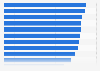 Most common reasons for parental concerns about zero- to eight-year-old children's usage of screen media in the United States (U.S.) as of August 2024