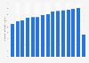 Users in the video games segment in Germany from 2017 to 2031 (in millions)