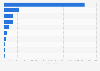 Number of monthly active users of Plenty of Fish in April 2025, by country
