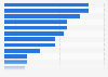Leading frozen pizza brands ranked by brand popularity in the United Kingdom in 2025