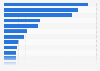 Leading frozen pizza brands ranked by brand popularity in Germany in 2025