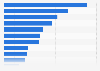Share of goods purchase among respondents in Malaysia as of March 2024, by category