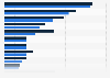 Share of real-time payments (RTP) in electronic payment transactions in the Asia-Pacific region in 2023 with a forecast for 2028, by country or territory