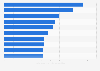 Most expensive suburbs for houses Sydney Australia 2025, by median value