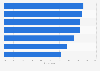 Main benefits of sellers to engage in live commerce in Europe in 2025