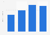 Sales value of low and sugar-free products in Japan from 2019 to 2022 (in billion Japanese yen)