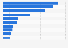 Number of downloads of OkCupid in April 2025, by country