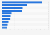 Number of monthly active users of OkCupid in April 2025, by country