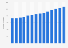 Annual total number of outstanding mortgages in Israel from 2011 to 2024 