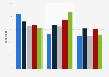 News consumption sources in Hungary by age 2024