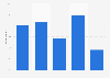 Share of Hungarians listening to podcasts to stay informed in 2024, by age