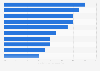 Die 10 meistgesuchten Eurovision Song Contest-Beiträge auf Google in den vergangenen 30 Tagen in den teilnehmenden Ländern im Mai 2025