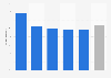 Percentage of Gen Z respondents in the United States who got enough sleep on an average weekday as of 2023, by age