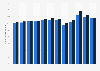 Exports and imports of France as a share of GDP 2013-2024