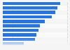 Most popular resources when looking for mortgage financing according to homebuyers in the United States in 2024