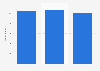 Average revenue per customer of Donson Marketing Technology Ltd. from 2022 to September 2024 (in 1,000 yuan)