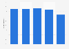 Share of U.S. respondents whose sleep was affected by work stress, by generation 2024