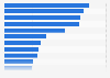 Share of people planning to buy back-to-school supplies in Portugal in 2024, by category