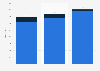 Number of clients of BlueFocus Communications Group from 2022 to 2024