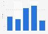 Konsumierst du Video Podcasts?