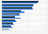 Preferred household appliance brands in China in December 2024, by gender