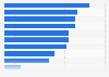 Everyday fashion attitudes among Generation Z in the United Kingdom (UK) in 2024