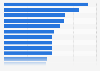 Average annual wages in Spain in 2023, by sector of employment (in euros)