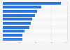 Inward foreign direct investment (FDI) stock in Bulgaria in 2023, by country of origin (in million euros)