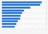 Foreign direct investment (FDI) inflows in Bulgaria in 2024, by country of origin (in million euros)