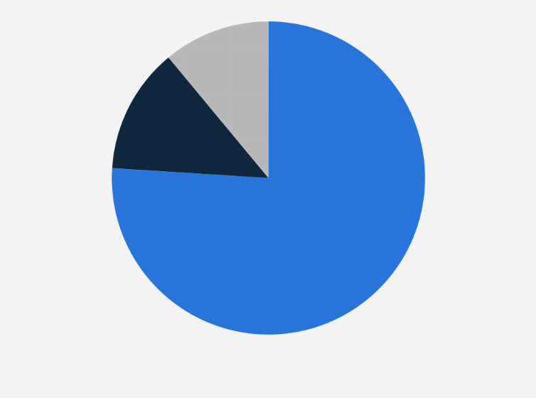 Statistic: Return method preferences among online shoppers in the Netherlands in 2025