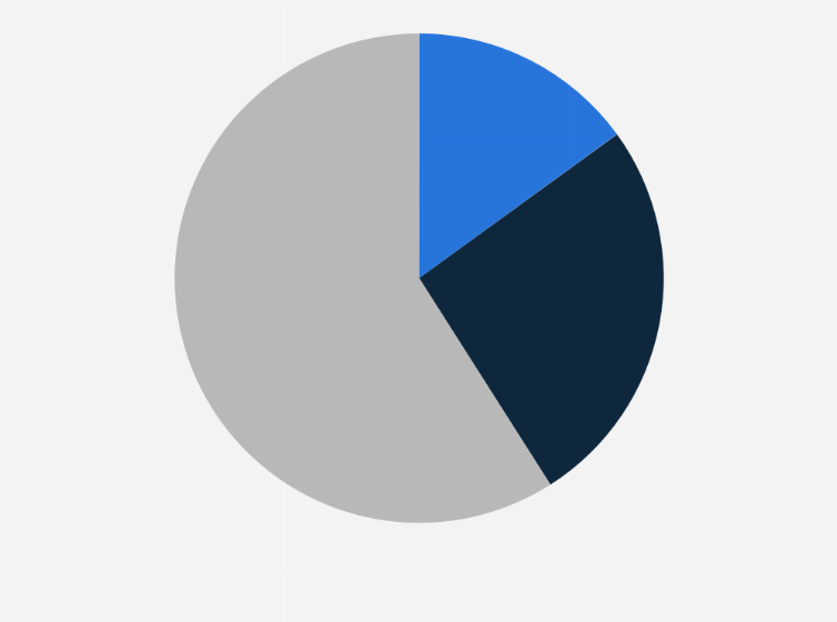 Statistic: Share of respondents preferring selected return methods for online purchases in Germany in 2025