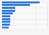 Share of leading brands for health and functional food in major online platforms in China in 1st quarter 2024