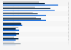 Most common objectives for which people use generative artificial intelligence (AI) in Japan as of March 2025, by device