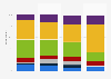 Share of moviegoers who used movie loyalty programs in the United States as of February 2025, by generation
