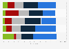Share of respondents from Canada who would support a ban on fighting in professional hockey as of May 2024, by fan type