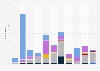 Number of terrorist attacks in France 2011-2021, by method