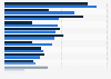 Welche Marke(n) bei alkoholfreien Bieren kaufst/ trinkst du aus dieser Auswahl am liebsten?