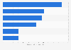 Number of monthly active users of AI search apps in China in March 2025 