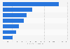 Ordinary profits of the finance and insurance industry in Japan FY 2024, by segment
