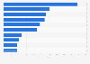 Sales revenue of major emerging brands in the online health and functional food market in China in 2024 (in million yuan)