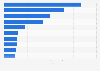 Online market share of leading health and functional food brands in the bone health sector in China in 2024