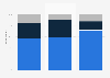 Support of the social media ban for users under 16 years among adults in Australia as of December 2024, by age group