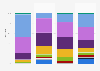 Distribution of virtual ward patients in England in 2023, by ward type and age group