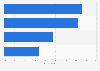 Share of adults in the United States on how they interacted with artificial intelligence (AI) summaries on their online searches as of February 2024