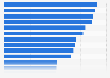 Daily basic pay of wage and salary workers Philippines 2024, by sector