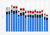 Greenhouse gas emissions from buildings and product uses in the United Kingdom (UK) from 1990 to 2023, by subsegment (in million metric tons of carbon dioxide equivalent)