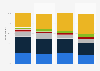 Travel frequency of adults in the past 12 months in the United States as of April 2025, by generation